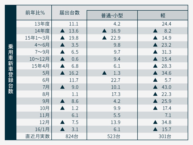 十勝の金融経済概況(日本銀行帯広事務所2016年２月８日発表）